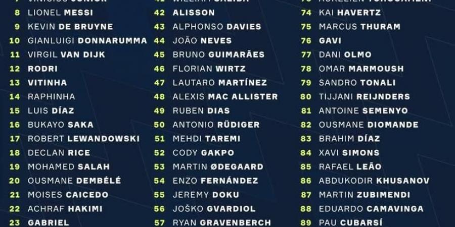 قبل 50 يوما على المونديال.. ثنائي منتخب مصر ضمن قائمة الأفضل بكأس العالم