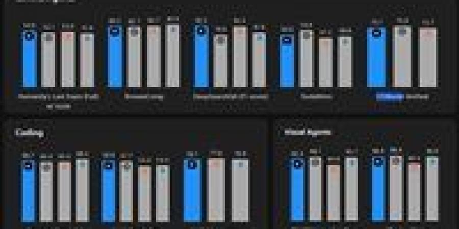 شركة مونشوت AI تطلق نموذج Kimi 2.6 لمنافسة عمالقة الذكاء الاصطناعي