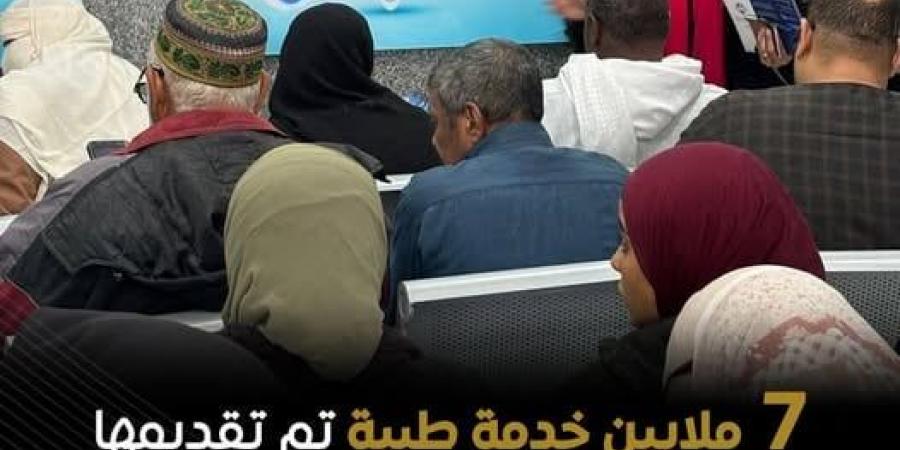 تقديم 7 ملايين خدمة طبية بأسوان منذ بدء تطبيق التأمين الصحي الشامل