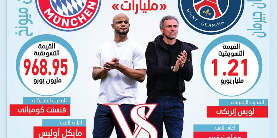 قبل مواجهة الليلة.. القيمة التسويقية لباريس سان جيرمان وبايرن ميونيخ