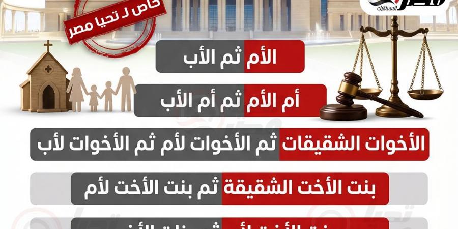 الأب ثانيًا لأول مرة.. تحيا مصر ينفرد بنشر ترتيب الحضانة بمشروع قانون الأحوال الشخصية للمسيحيين