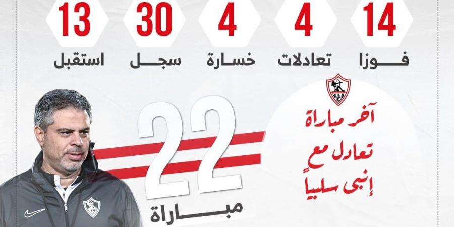 معتمد جمال يبحث عن الفوز رقم 15 مع الزمالك أمام الأهلى الليلة.. إنفو جراف