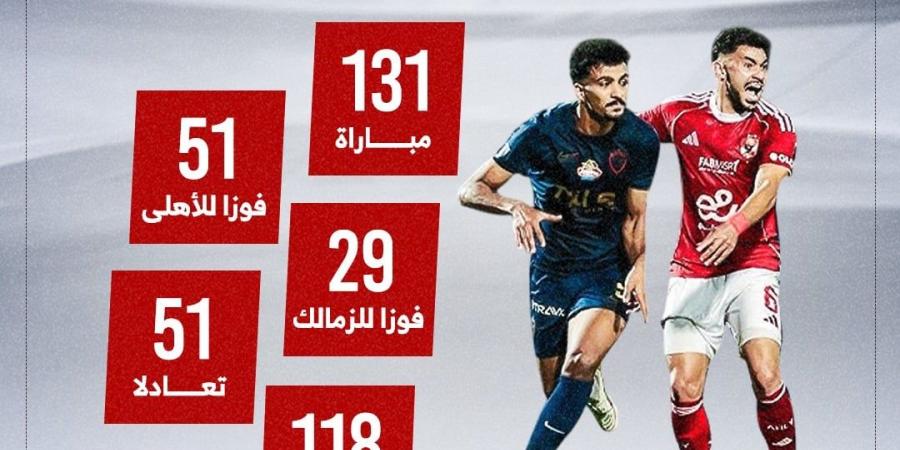 تاريخ مواجهات الأهلي والزمالك فى الدوري قبل كلاسيكو الليلة.. إنفو جراف