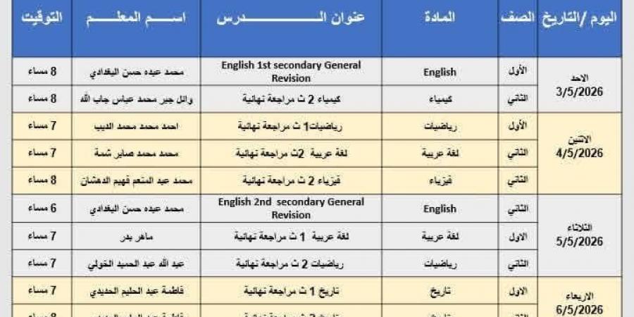 «تعليم دمياط» يطلق مراجعات نهائية مجانية لطلاب صفوف النقل (صور)