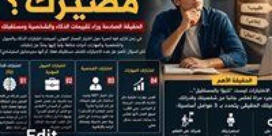 “اختبارات تكشف مصيرك ”.. هل تقودك اختبارات الذكاء للنجاح أم تضلك؟