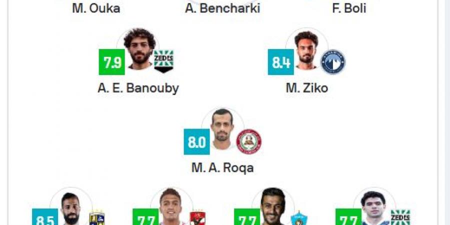 ثنائي الأهلي يزين التشكيل المثالى للجولة فى الدوري المصري.. وغياب الزمالك