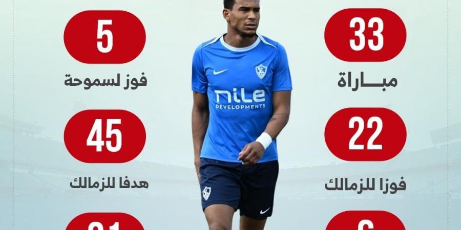 الزمالك يبحث عن الفوز رقم 23 أمام سموحة الليلة بالدوري..إنفو جراف