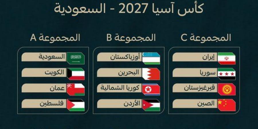قرعة متوازنة لكأس أمم آسيا 2027.. والسعودية مع فلسطين في الافتتاح