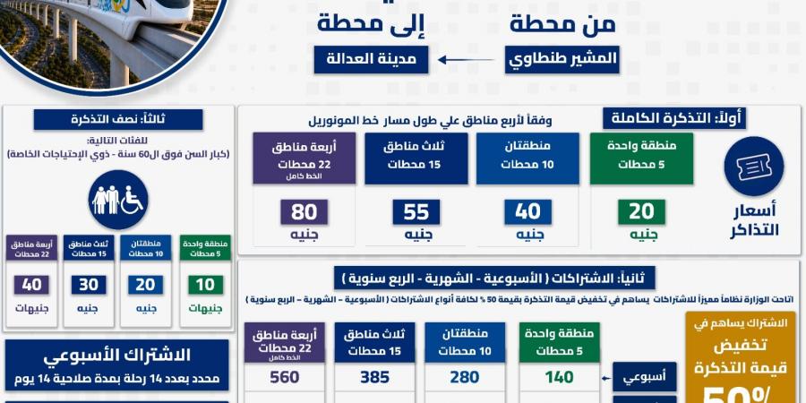 أسعار تذاكر وإشتراكات مونوريل شرق النيل ومواعيد التشغيل