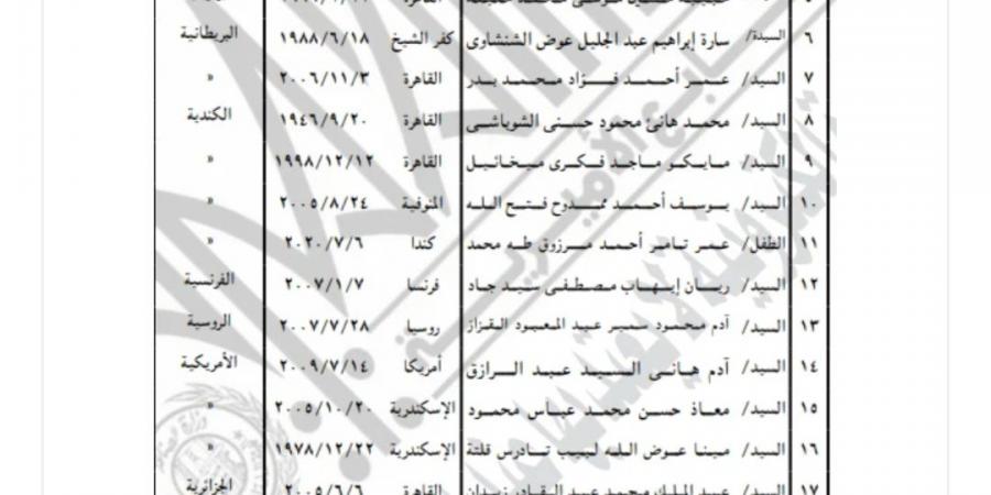 الجريدة الرسمية تنشر قرارات تسمح لـ63 مواطنًا بالتجنس بجنسيات أجنبية