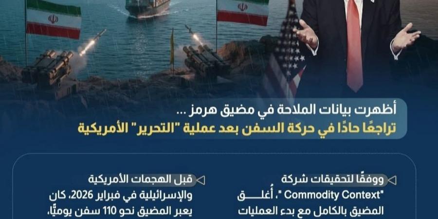 بيانات الملاحة تكشف.. فشل عملية "التحرير" الأمريكية بمضيق هرمز