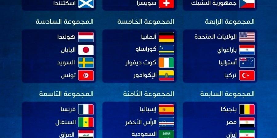 30 يوماً قبل المونديال.. نظام ومجموعات كأس العالم 2026 بمشاركة منتخب مصر