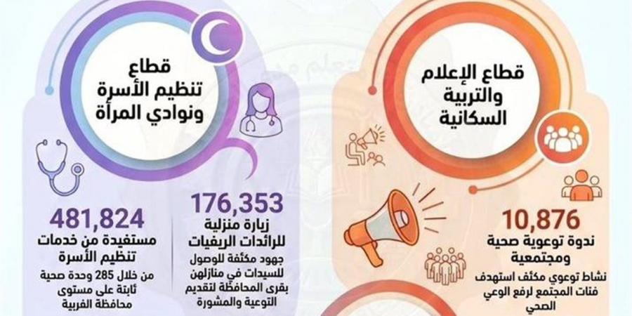 محافظ الغربية: 523 ألف مستفيد من مبادرة «أنا متعلم مدى الحياة»