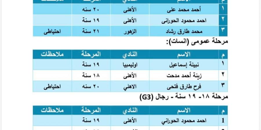 إعلان قائمة منتخب مصر للمياه المفتوحة بعد تجارب الإسماعيلية استعدادًا للبطولات
