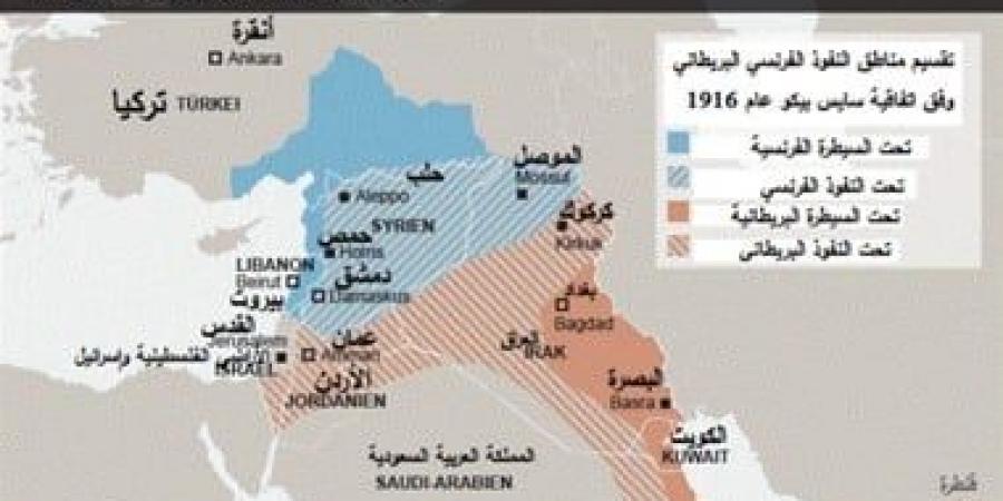 اتفاقية سايكس بيكو.. كيف قسمت المشرق العربي بعد سقوط الدولة العثمانية؟