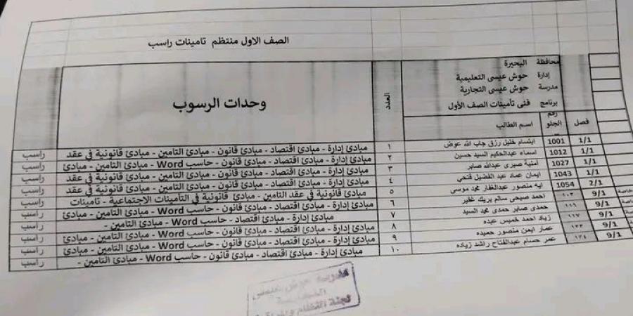 تعليم البحيرة ينفي "الرسوب الجماعي" بـ "تجارة حوش عيسى": نسبة النجاح تتجاوز 95%