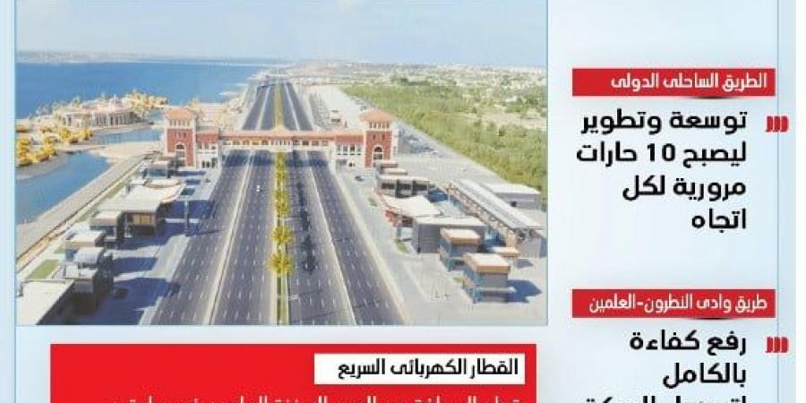 شرايين الوصول للساحل الشمالي: شبكة نقل عالمية تربط الريفيرا المصرية بالعالم (إنفوجراف)