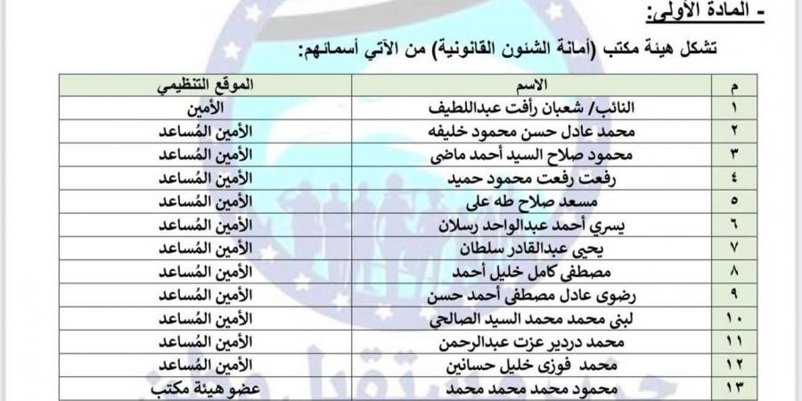 برئاسة النائب شعبان رأفت.. تحيا مصر ينشر تشكيل أمانة الشئون القانونية بحزب مستقبل وطن