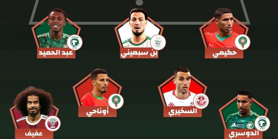 محمد صلاح يزين تشكيلة العرب المثالية فى كأس العالم 2026