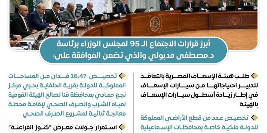 الحكومة تدفع عجلة التنمية بقرارات جديدة في الإسكان والطاقة والخدمات
