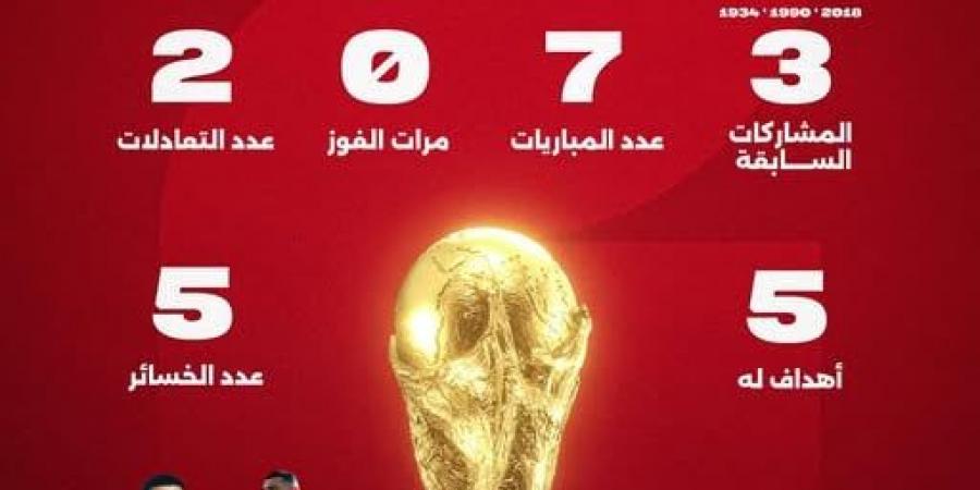 اتحاد الكرة يستعرض تاريخ مشاركات منتخب مصر السابقة بالمونديال
