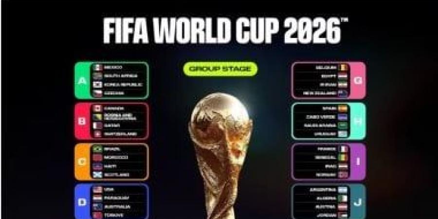تعرف على مواعيد مباريات الجولة الأولى لكل المنتخبات بكأس العالم 2026