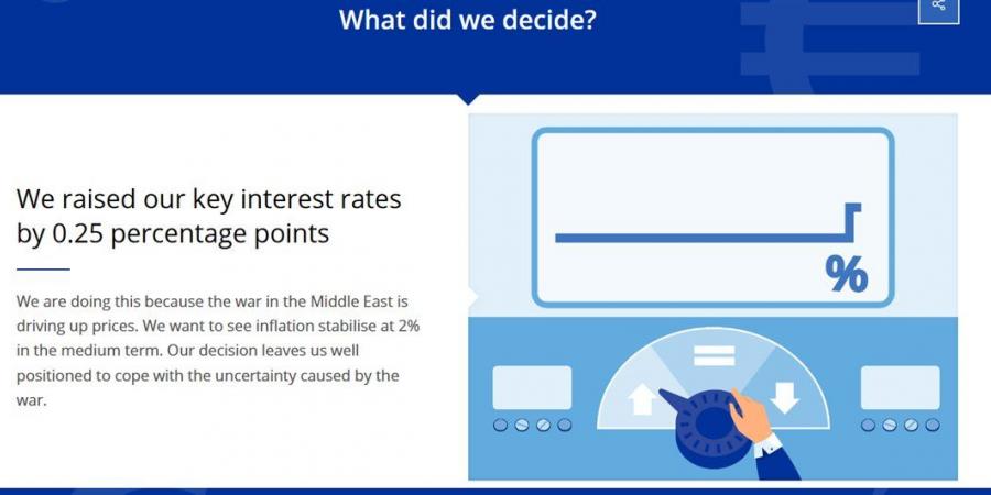 لمواجهة تداعيات حرب الشرق الأوسط.. المركزي الأوروبي يفاجئ الأسواق برفع أسعار الفائدة