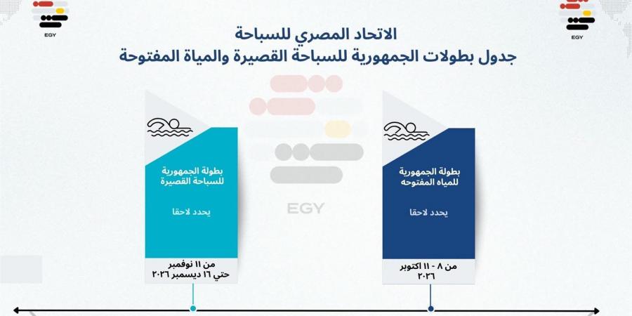 اتحاد السباحة يعلن مواعيد بطولات الجمهورية للسباحة 2026