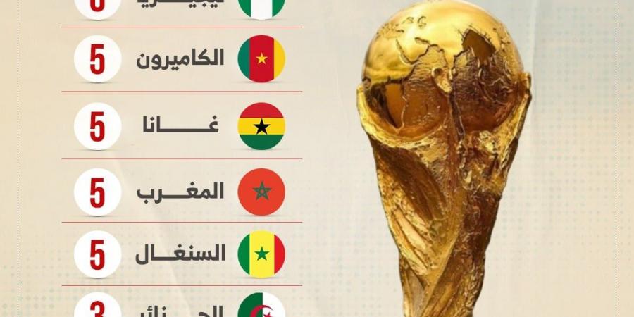 نيجيريا تتصدر سجل الانتصارات الأفريقية في كأس العالم.. إنفوجراف
