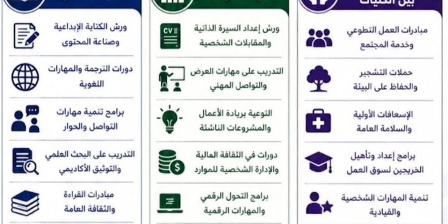 جامعة القاهرة تُطلق برنامجها للأنشطة الصيفية للطلاب لتعظيم الاستفادة من الإجازة
