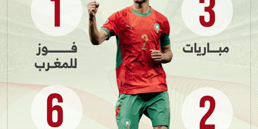 تاريخ مواجهات المغرب والبرازيل.. تفوق طفيف للسامبا (إنفوجراف)