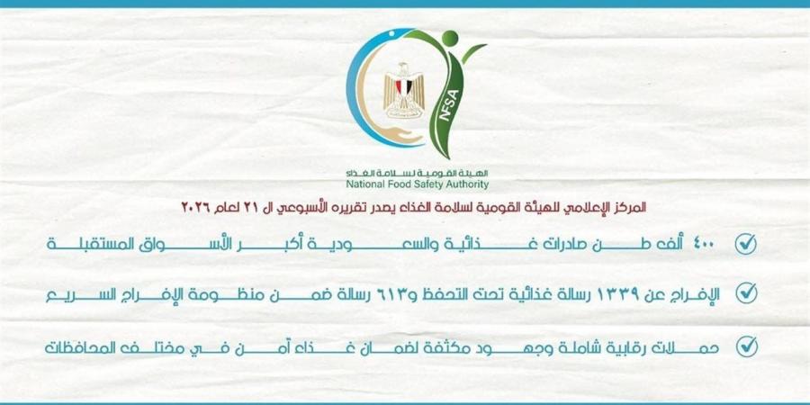 «سلامة الغذاء»: فحص 5122 منشأة وإعدام أطنان من السلع الفاسدة خلال أسبوع