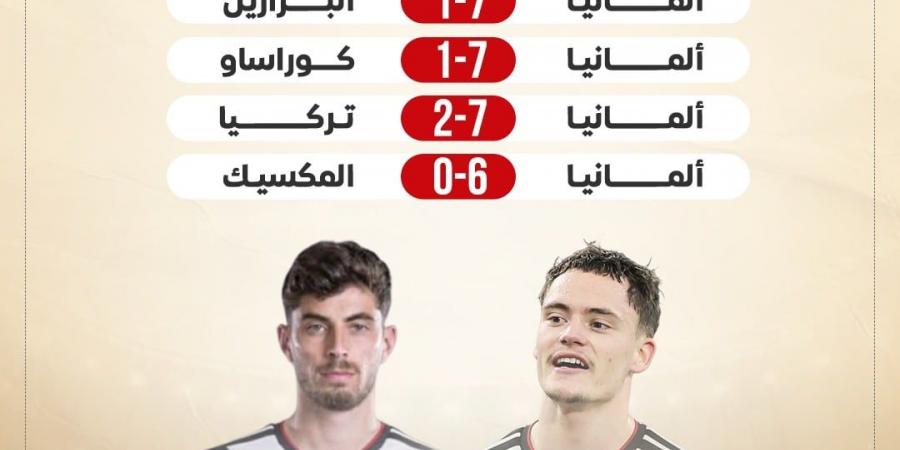 بعد سباعية كوراساو.. شاهد أكبر انتصارات ألمانيا فى كأس العالم (إنفوجراف)