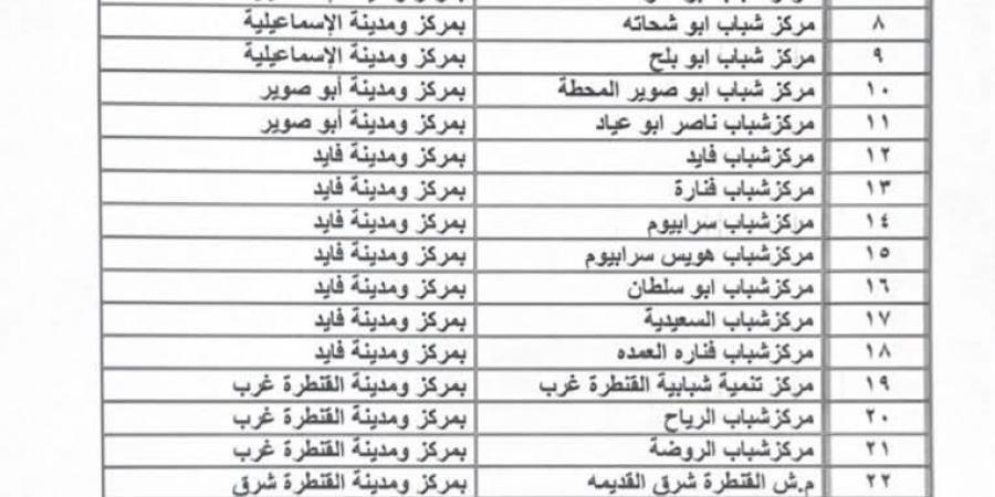 شاشات عملاقة في 32 مركز شباب بالإسماعيلية لدعم منتخب مصر في كأس العالم 2026