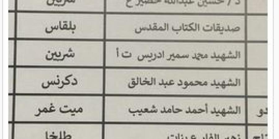 تعرف على أوائل الشهادة الإعدادية في الدقهلية 2026 بعد اعتماد النتيجة رسميًا
