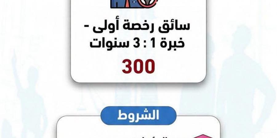7781 فرصة عمل جديدة في 11 محافظة.. وزارة العمل تعلن تفاصيل نشرة التوظيف