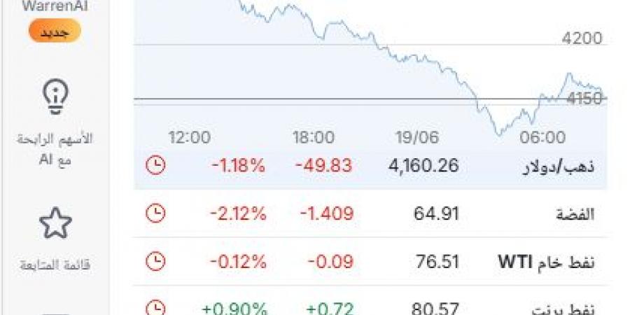 فوراق كبيرة بأسعار برنت وتكساس الوسيط