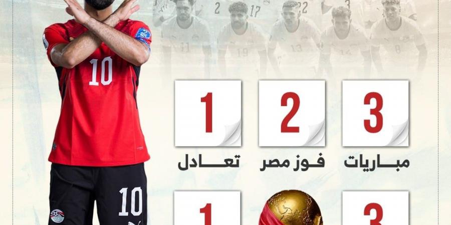 التاريخ ينصف مصر ضد نيوزيلندا قبل مواجهة كأس العالم.. إنفوجراف