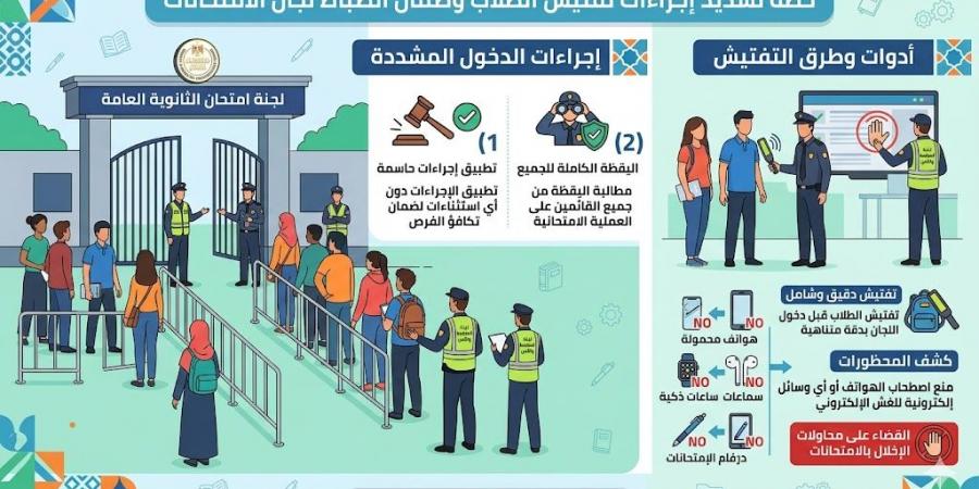 بكاميرات المراقبة والتفتيش.. كيف تواجه وزارة التعليم "شاومينج" في امتحانات الثانوية العامة 2026؟