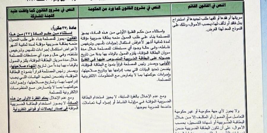 تفاصيل تعديلات قانون الإجراءات الضريبية الموحد (رقم 206 لسنة 2020)