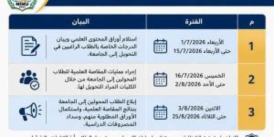 الجدول الزمني لتحويل الطلاب وإجراءات المقاصة العلمية بجامعة الإسماعيلية الجديدة الأهلية