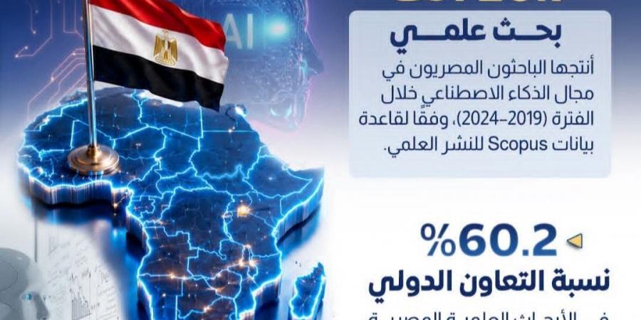 مصر تتصدر إفريقيا وتحقق قفزة عالمية في أبحاث الذكاء الاصطناعي