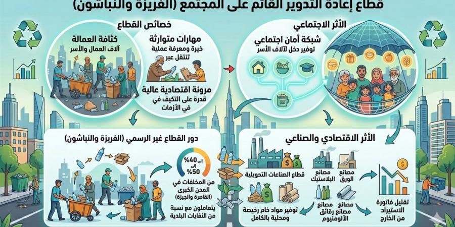 اقتصاد الظل في القمامة.. كيف يدير الفريزة والنباشون سوقًا بمليارات الجنيهات؟