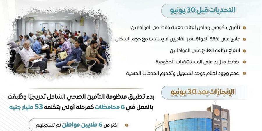 تأمين شامل.. طفرة غير مسبوقة في قطاع الصحة بعد ثورة 30 يونيو
