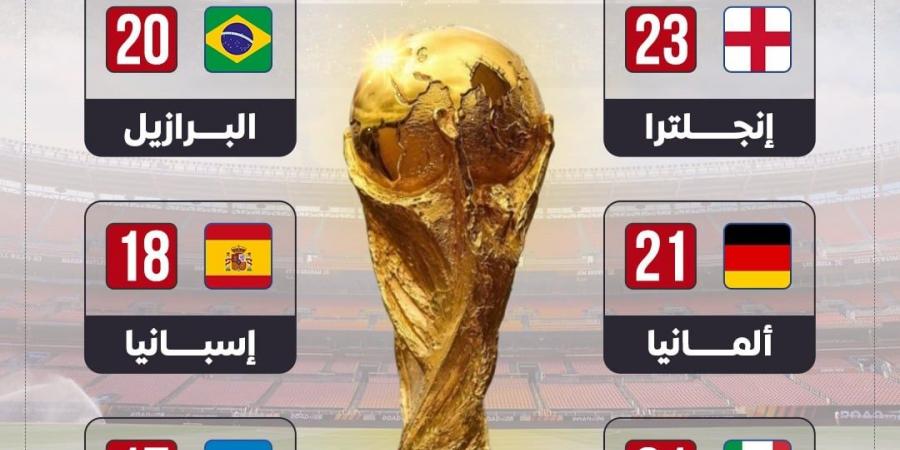ملوك التعادلات في تاريخ كأس العالم.. إنجلترا تحلق بالصدارة (إنفوجراف)