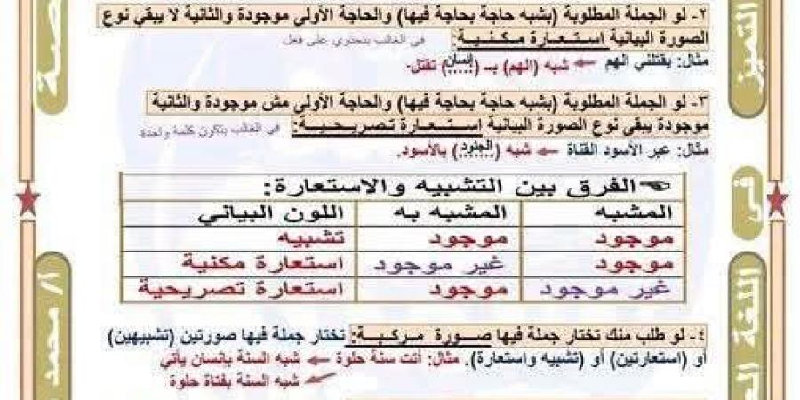 امتحان اللغة العربية للصف الثالث الثانوى.. ننشر 4 ورقات لـ" الخلاصة فى البللاغة"
