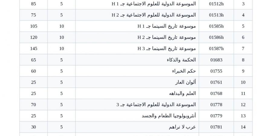 القومى للترجمة يشارك فى معرض مكتبة الإسكندرية بقرابة 200 عنوان