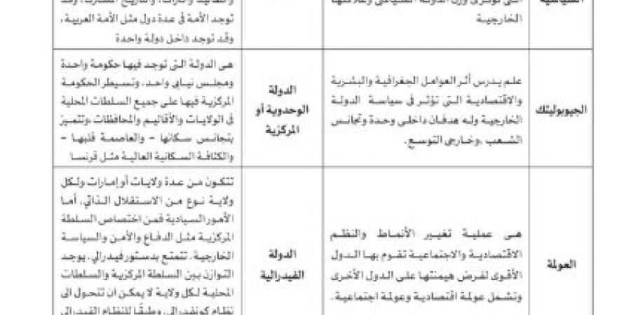 رابط تحميل كتاب مفاهيم جغرافيا للصف الثالث الثانوي 2026 pdf