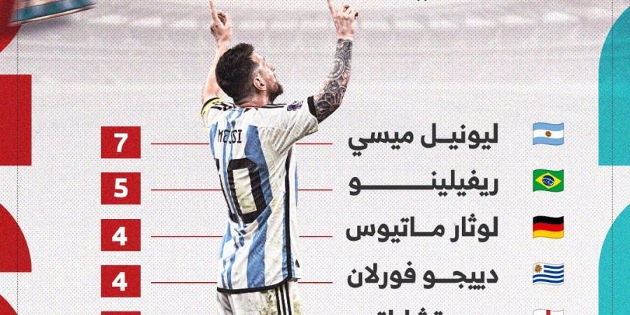 ميسي ملك الأهداف من خارج منطقة الجزاء في تاريخ كأس العالم.. إنفوجراف