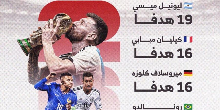 ميسي يتربع على عرش الهدافين التاريخيين في كأس العالم.. إنفو جراف